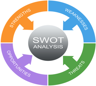 swot