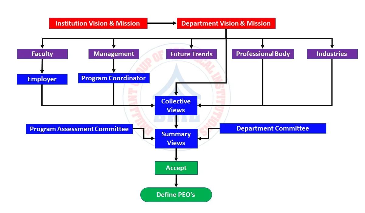 cse-work-culture-flow